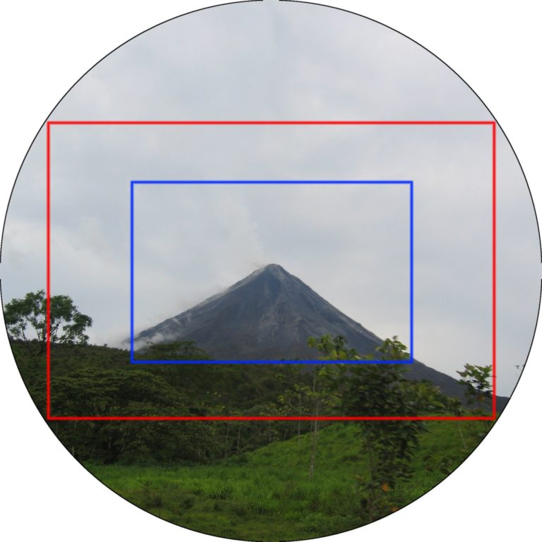 Full frame vs Crop Sensor on the Same Lens